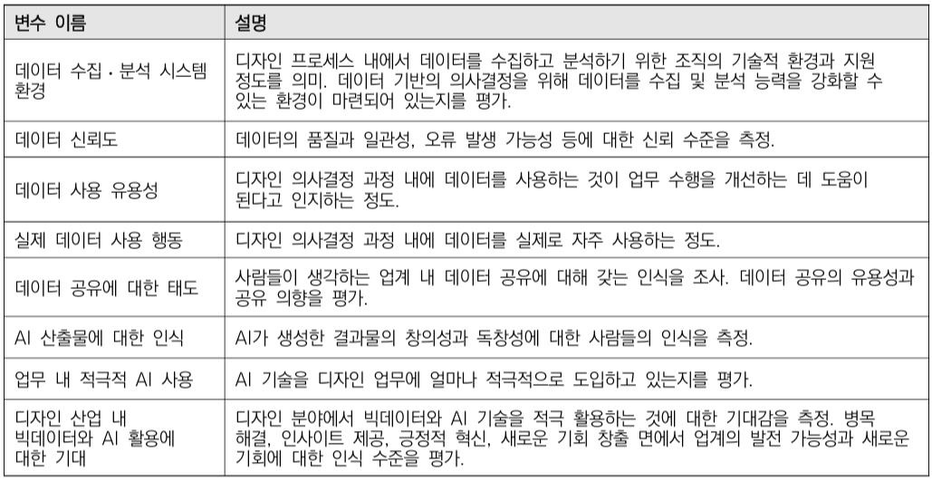 구조방정식 모형 분석을 위한 주요 변수 정의