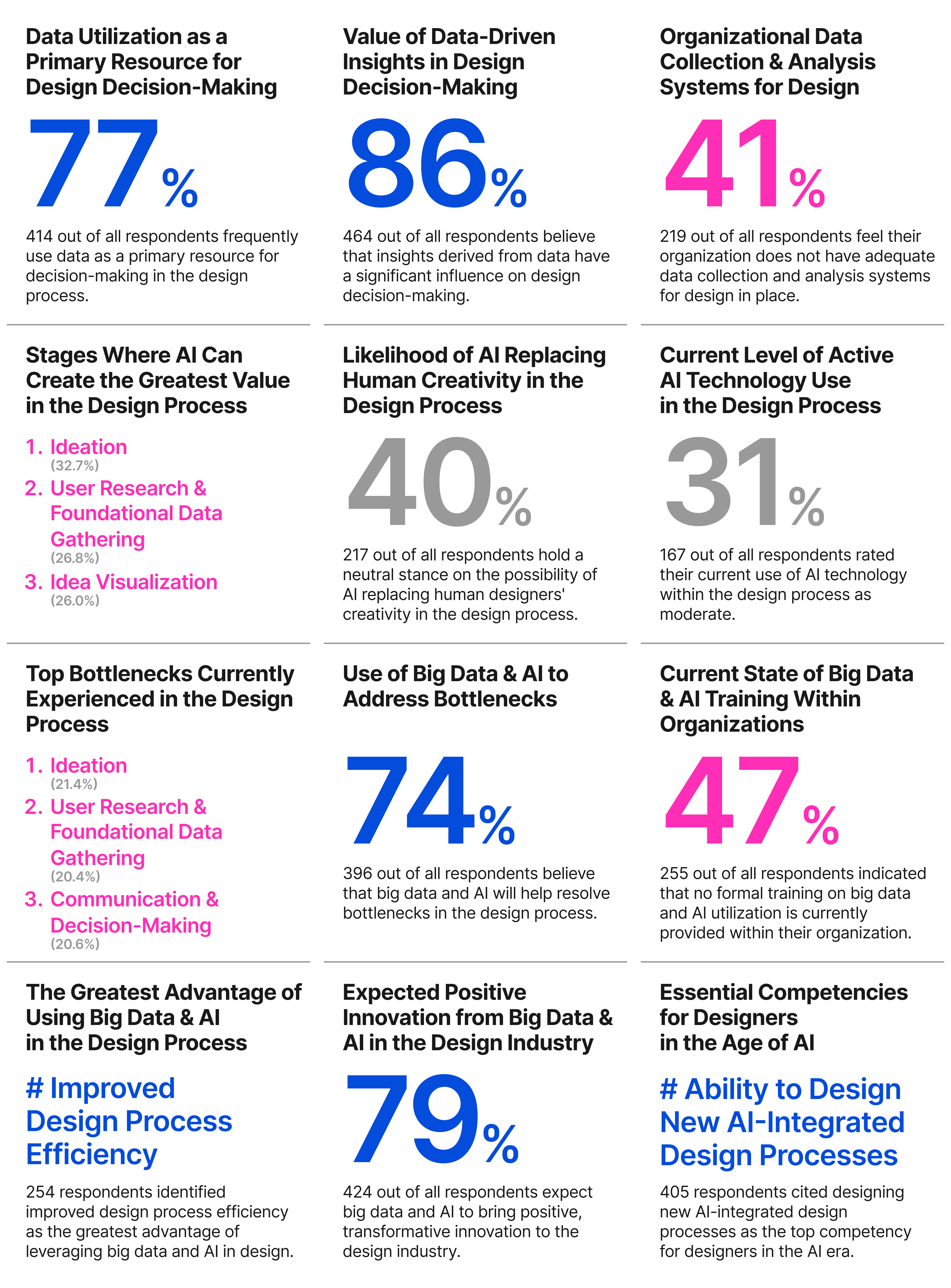 Key findings summary